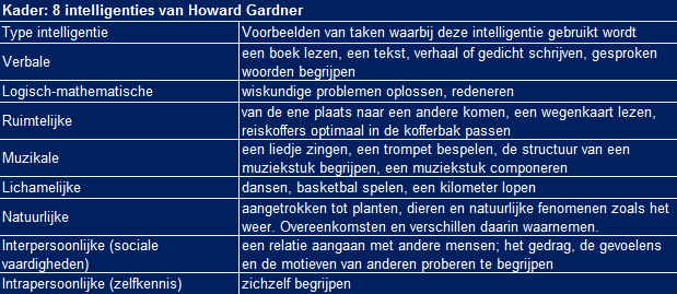 Wat is intelligentie, Howard Gardner 8 intelligenties
