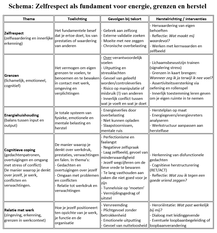 Zelfrespect burn-out autonomie zelfwaardering
