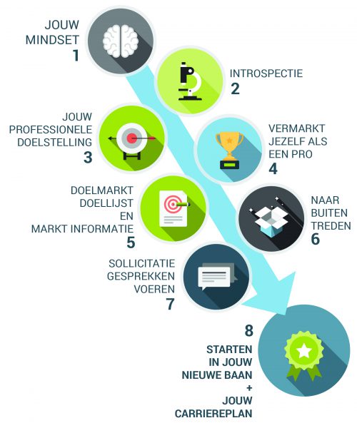 Print Online sollicitatie training